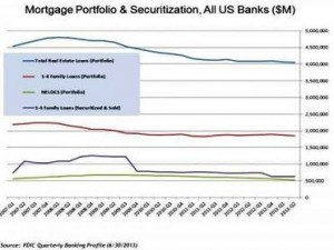 Mortgage Market Slump