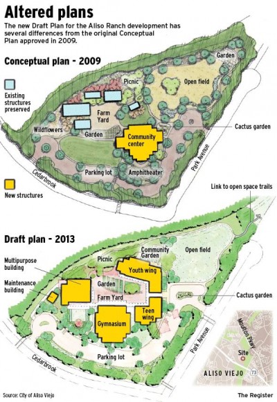 Aliso Viejo Ranch